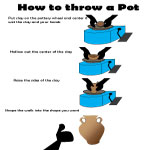 Throwing a Pot