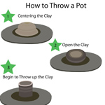 How To Throw a Pot