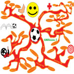 Soccer Mindmap