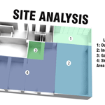 site analysis