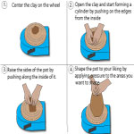 Pottery Instructions