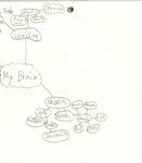 Mind Map Scan