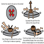 4 Steps to Throwing a Pot