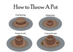 How to Throw A Pot